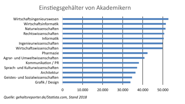 Was Kann Man Mit Einem Wirtschaftsstudium Machen Berufsbild - Studiengang Wirtschaftsingenieurwesen